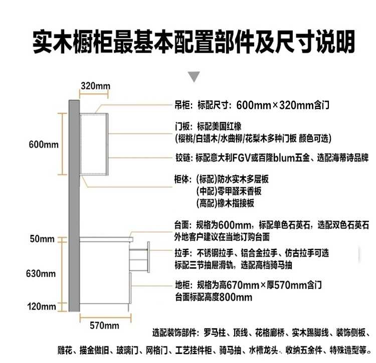 济南橱柜基本配置材料