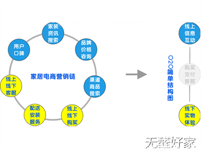 家居电商群雄争霸，谁会是未来霸主？